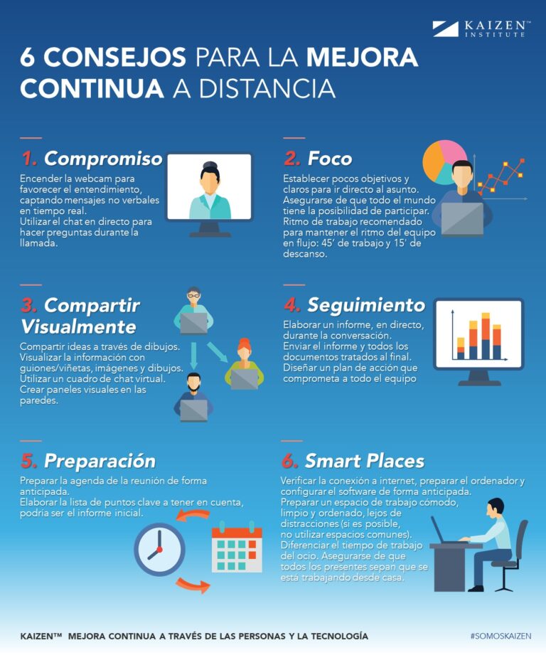 Aprovecha la cuarentena: consejos para ser más productivo
