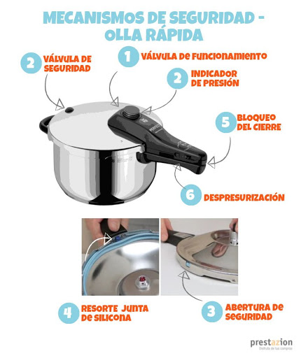 Ollas de cocción rápida: Pasos de limpieza específicos para un mantenimiento impecable